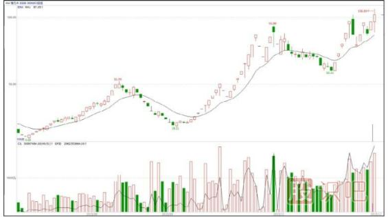 短線(xiàn)炒股技巧