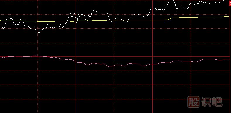 如何區(qū)分<a href=http://m.mztkc.com/GPRM/zs/3692.html target=_blank class=infotextkey>主力</a>尾盤拉升的是做形態(tài)出貨還是真的拉升股價