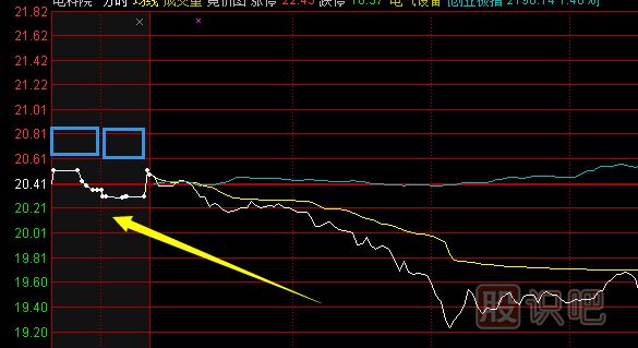 股票<a href=http://m.mztkc.com/GPRM/GZ/ target=_blank class=infotextkey>交易規(guī)則</a>細(xì)節(jié)詳解（圖）