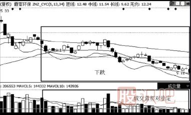 縮量下跌的股票能買(mǎi)嗎？（案例+圖解）