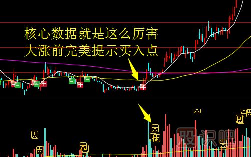 股票漲跌的規律是什么？如何分析股價(jià)的漲跌規律
