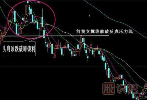 股票k線(xiàn)形態(tài)買(mǎi)賣(mài)點(diǎn)大全,k線(xiàn)圖經(jīng)典圖解