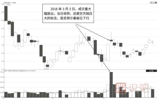 怎么分析個(gè)股的走勢(shì)及<a href=http://m.mztkc.com/GPRM/sy/1045.html target=_blank class=infotextkey>股價(jià)</a>的短期走勢(shì)