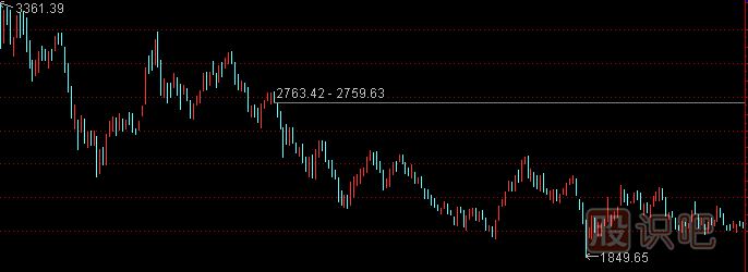 股票套牢后的應(yīng)對策略