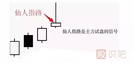 股票<a href=http://m.mztkc.com/jsfx/K/ target=_blank class=infotextkey>K線</a>形態(tài)圖解之仙人指路形態(tài)