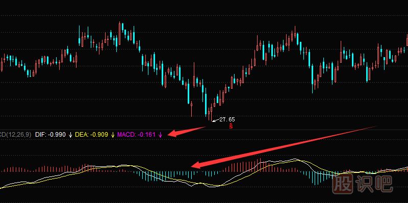 MACD指標詳細介紹
