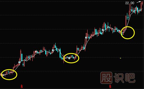 5日-10日-20日-30日均線選股技巧