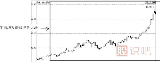 分紅派息股的短線機(jī)會(huì)-分紅派息短線選股技巧