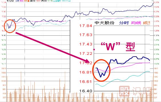 K線圖經(jīng)典圖解