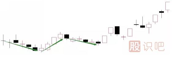 4種最常見(jiàn)的主力洗盤(pán)K線(xiàn)形態(tài)圖
