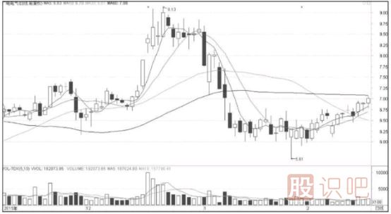 什么是短線交易？短線交易需要注意什么？
