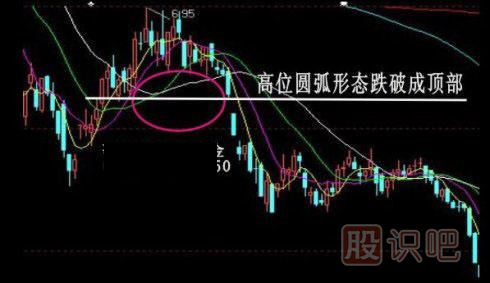 股票k線(xiàn)形態(tài)買(mǎi)賣(mài)點(diǎn)大全,k線(xiàn)圖經(jīng)典圖解