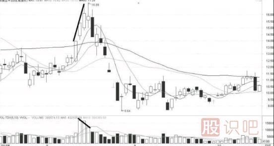 怎么看量價(jià)關(guān)系-如何從成交量與股價(jià)的變化中發(fā)現(xiàn)機(jī)會