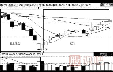 縮量下跌的股票能買(mǎi)嗎？（案例+圖解）