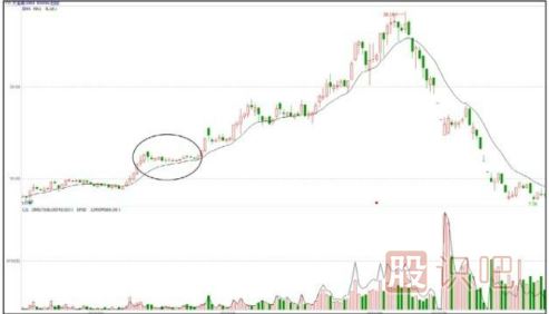 洗盤(pán)手法匯總-窄幅盤(pán)整型洗盤(pán)手法（一）