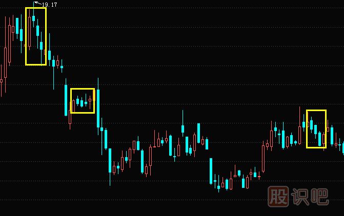 黑三兵<a href=http://m.mztkc.com/jsfx/K/ target=_blank class=infotextkey>K線</a>組合形態(tài)與特征描述-經(jīng)典K線組合圖解