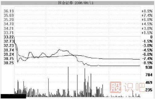 <a href=http://m.mztkc.com/GPRM/zs/3692.html target=_blank class=infotextkey>主力</a>用跌停洗盤持股者應(yīng)該如何面對(duì)？
