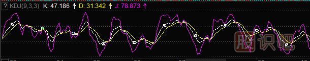 kdj指標(biāo)詳解及說明-什么是KDJ指標(biāo)
