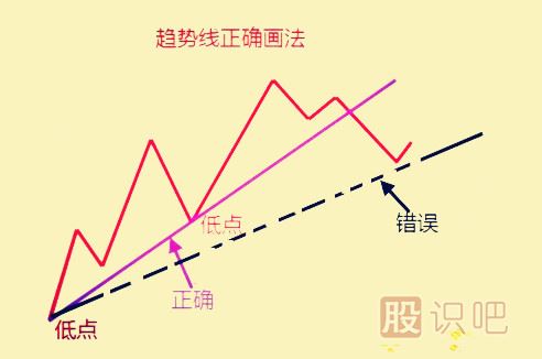 <a href=http://m.mztkc.com/jsfx/qs/ target=_blank class=infotextkey>趨勢(shì)</a>分析的應(yīng)用與缺陷