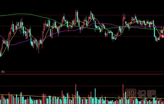 建倉時(shí)對(duì)敲、震倉時(shí)對(duì)敲、拉高時(shí)對(duì)敲、出貨時(shí)對(duì)敲分析手法