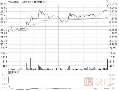 盤(pán)口相關(guān)指標介紹-盤(pán)口各個(gè)數據的意思與用處介紹