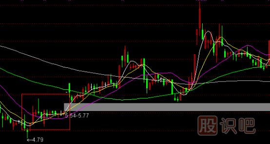 股票主升浪K線形態(tài),主升浪啟動(dòng)特征,K線圖知識