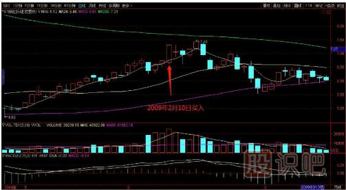 教您如何追逐熱點(diǎn)板塊，出擊尚未啟動(dòng)的個(gè)股