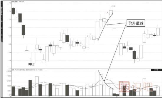 成交量詳解-量價關(guān)系八準(zhǔn)則