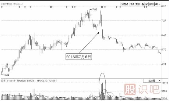 <a href=http://m.mztkc.com/GPRM/sy/1390.html target=_blank class=infotextkey>個(gè)股</a>技術(shù)形態(tài)賣(mài)點(diǎn)講解-向下缺口賣(mài)點(diǎn)