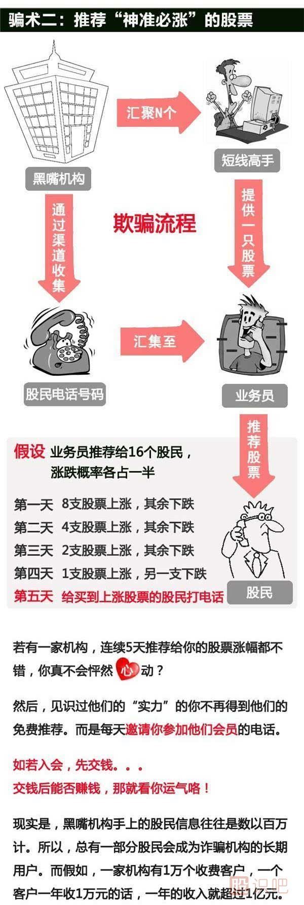 揭秘股票市場(chǎng)那些騙子的手段,為什么他們推的股很容易漲停？