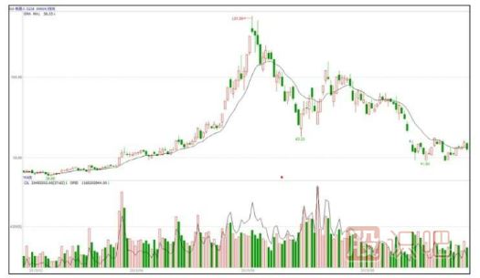 快速拉升的<a href=http://m.mztkc.com/jsfx/K/ target=_blank class=infotextkey>K線(xiàn)</a>圖形態(tài)（圖解）