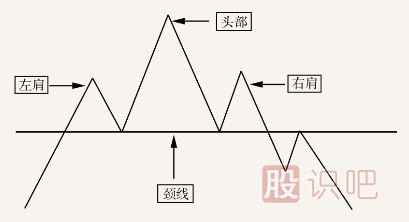 從K線(xiàn)形態(tài)把握賣(mài)點(diǎn)