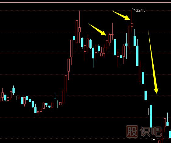股票最佳買(mǎi)入點(diǎn)和最佳賣(mài)出點(diǎn)