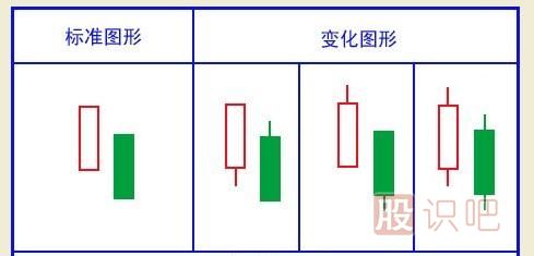 經(jīng)典看跌K線形態(tài)組合錦集，最全最實(shí)用的統(tǒng)計(jì)