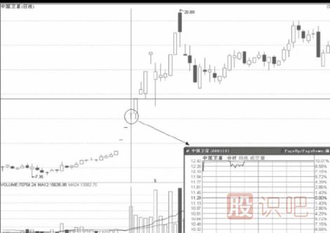 連續(xù)漲停的股票怎么把握機(jī)會(huì)