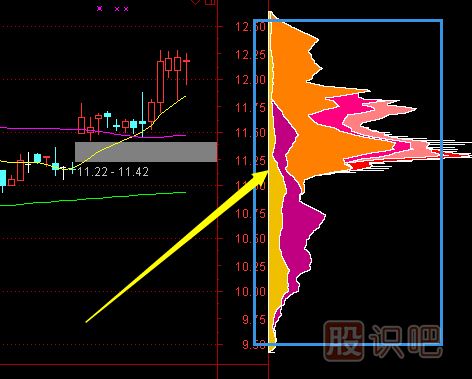 主力行為學(xué)之主力<a href=http://m.mztkc.com/GPRM/sy/1766.html target=_blank class=infotextkey>吸籌</a>篇