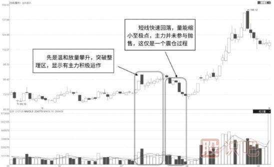 如何從<a href=http://m.mztkc.com/jszb/cjl/ target=_blank class=infotextkey><a href=http://m.mztkc.com/GPRM/sy/813.html target=_blank class=infotextkey><a href=http://m.mztkc.com/GPRM/sy/1373.html target=_blank class=infotextkey>成交</a>量</a></a>的特征中分析主力的震倉<a href=http://m.mztkc.com/GPRM/sy/2038.html target=_blank class=infotextkey>洗盤</a>走勢及目的