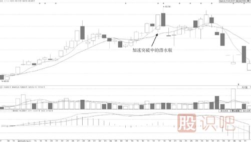 什么樣的分時(shí)圖形態(tài)會(huì )有大潛力漲停？