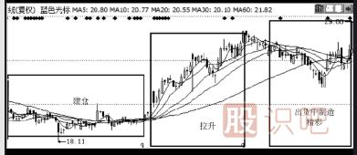 主力是怎么誘惑散戶來(lái)接盤的？