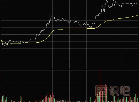 怎么看<a href=http://m.mztkc.com/jsfx/fs/ target=_blank class=infotextkey>分時(shí)圖</a>-多種分時(shí)圖形態(tài)（圖解）