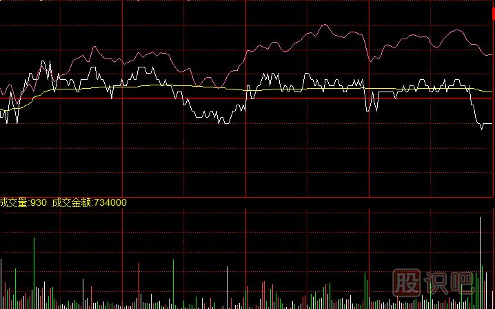 尾盤瞬間下砸的<a href=http://m.mztkc.com/GPRM/zs/3692.html target=_blank class=infotextkey>主力</a>試盤<a href=http://m.mztkc.com/jsfx/fs/ target=_blank class=infotextkey>分時圖</a>形態(tài)