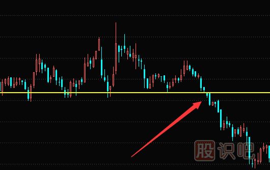 股票解套技巧-如何通過換股來解套
