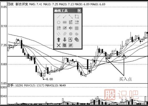 短線(xiàn)選股秘訣-短線(xiàn)操作要領(lǐng)