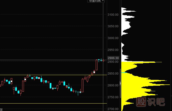 在“計(jì)算指標(biāo)博弈”中勝出的籌碼技術(shù)指標(biāo)
