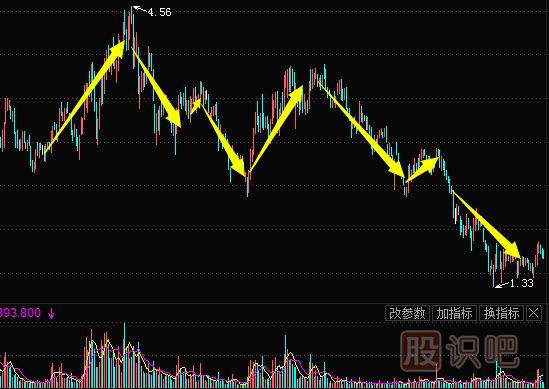 <a href=http://m.mztkc.com/jsfx/K/ target=_blank class=infotextkey>K線</a>圖形態(tài)-頭肩頂（圖解）