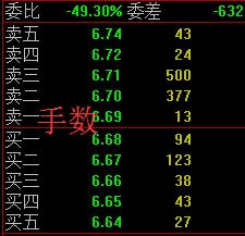 股票盤口知識-盤口掛單與成交明細(xì)分析