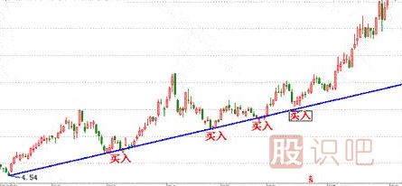 如何分析股票趨勢(shì)-趨勢(shì)理論-<a href=http://m.mztkc.com target=_blank class=infotextkey>股票基礎(chǔ)</a>知識(shí)