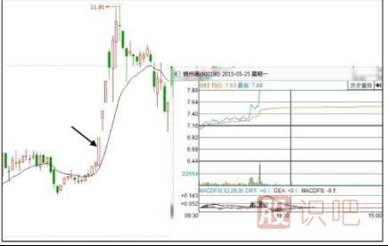 股票為什么會漲停？漲停板原因分析