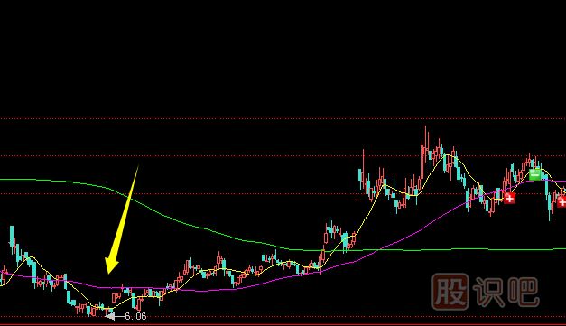莊家會(huì )在哪些位置洗盤(pán)？拉升前的洗盤(pán)