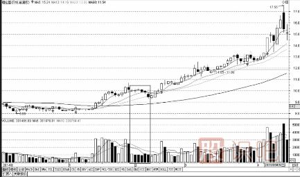 量?jī)r(jià)關(guān)系精講-量縮價(jià)跌-天量天價(jià)-<a href=http://m.mztkc.com/GPRM/sy/1220.html target=_blank class=infotextkey>地量</a>地價(jià)形態(tài)介紹